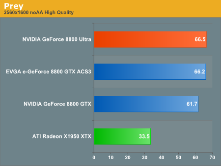 Evga geforce best sale 8800 ultra